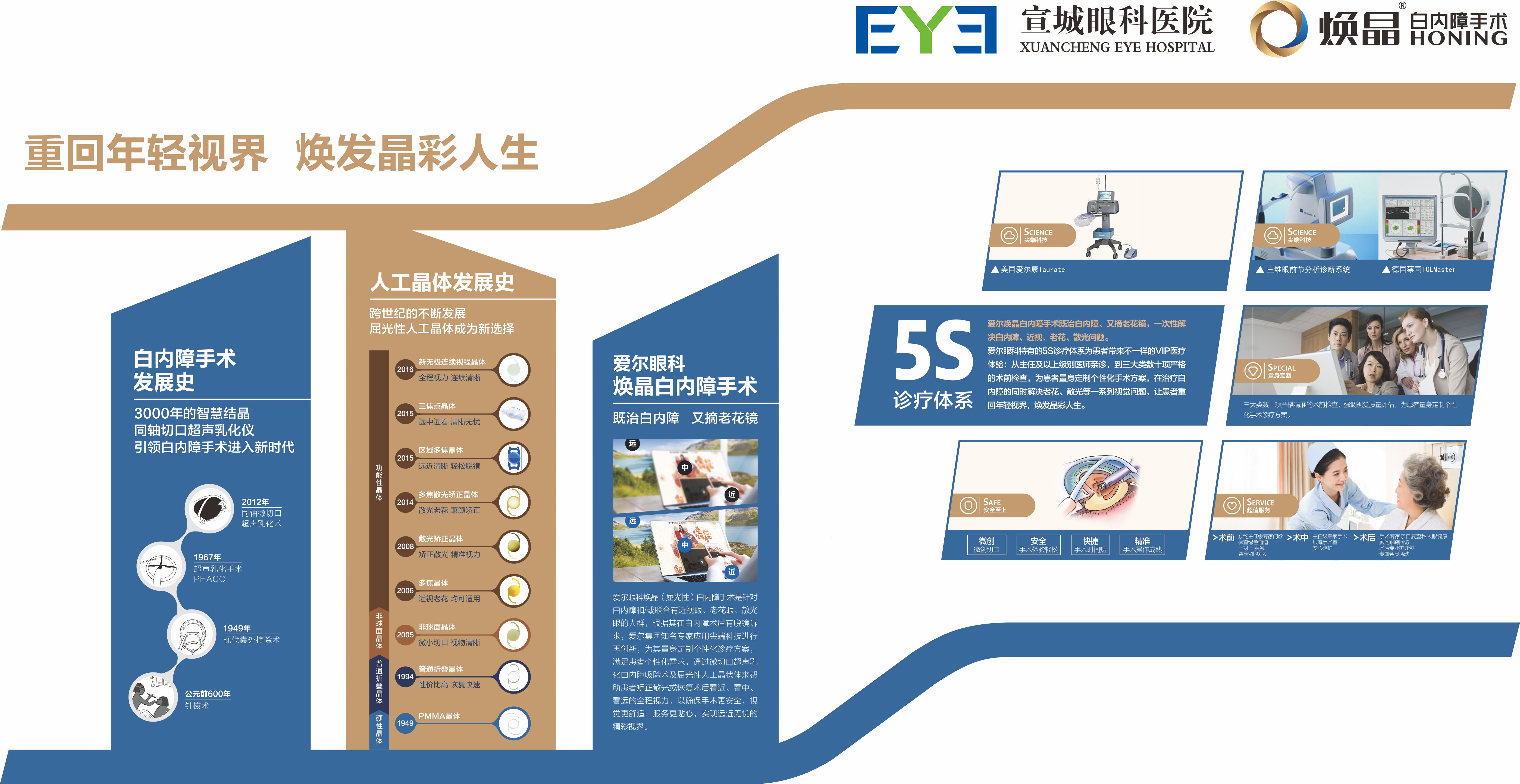 煥晶白內障 煥晶白內障