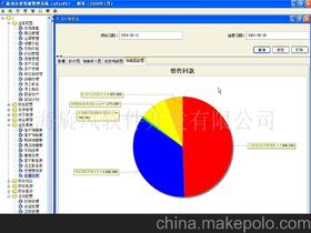 上海旋風軟件開發有限責任公司 企業庫構建與軟件開發的專業力量