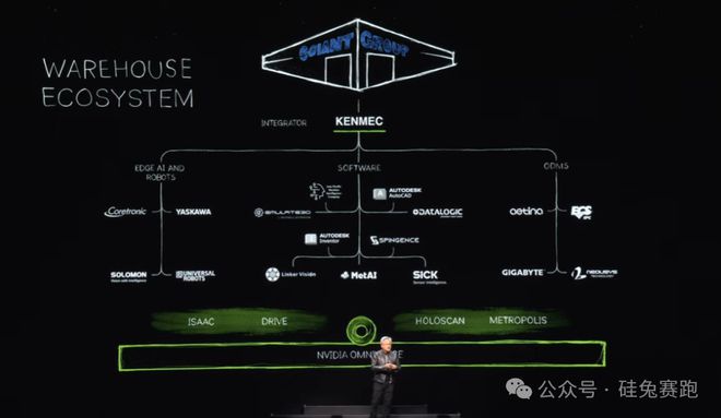 黃仁勛2萬字演講實錄重磅發(fā)布 摩爾定律將被打破，機器人時代已到來