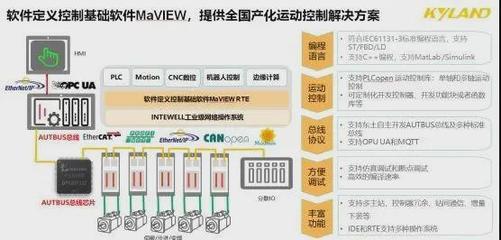干貨 | 基于軟件定義的控制解決方案在計算機系統(tǒng)集成服務(wù)中的應(yīng)用